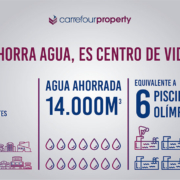 Centro Comercial Rosaleda redujo su consumo de agua en más de 934.000 litros durante 2018